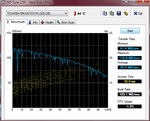 Transfer rates in HDTune benchmark