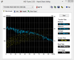 HD Tune Benchmark