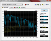 HD Tune 62MB/s Sequential Read