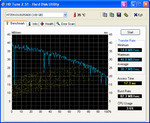 HD Tune diagram