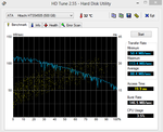 HDTune benchmark