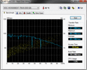 HD-Tune 80 MByte/s Read Rate