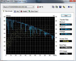 HD-Tune 65 MByte/s reading