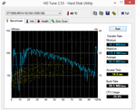 HD Tune benchmark