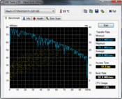 HD Tune: 60MB/s Read Rate