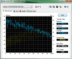 HDTune benchmark