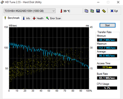 HD Tune benchmark