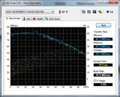 HD tune - transfer analysis