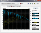 HD Tune 65 MB/s read