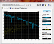 HD-Tune 64 MB/s read