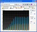 HDTune SD-Card (write)