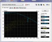 HD-Tune 67 MB/s read