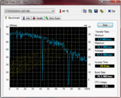 HD-Tune: 57 MB/s read