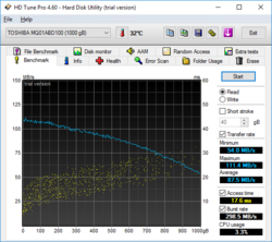 The GL753 has a 1 TB HDD in addition to the 256 GB SSD.