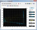 HDTune 500 GB HDD