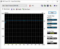 HD Tune Primary SSD