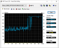 HD Tune Primary SSD