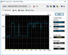 HD Tune Samsung NVMe SSD