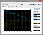 HD Tune (Hitachi HDD)