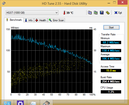 HD Tune (HDD Secondary)