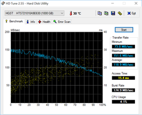 HD Tune (Secondary HDD)