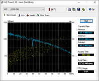 HD Tune (Western Digital HDD)