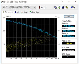 HD Tune Hitachi HDD