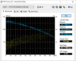 HD Tune Secondary HDD