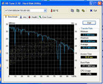 HDTune Festplattendiagramm