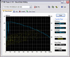 HDTune hard disk diagramm