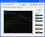 HDTune hard disk diagram