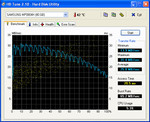 HD Tune Diagramm SAMSUNG MP0804H HD Tune Diagramm SAMSUNG MP0804H