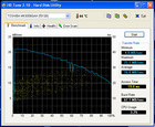 HDTune hard disk diagram