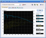 Benchmark test HDTune