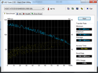 Hitachi HDD on HD Tune