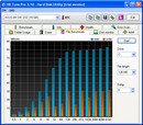 HDTune int. SSD (write)