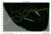 Hercules XPS 2.100 with subwoofer (yellow), without subwoofer (green), ThinkPad T440 (80% volume, yellow).