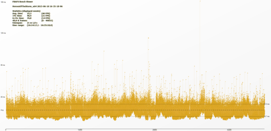 Heroes of the Storm (v35702) was playable in 1920x1080, high details preset at around 39 fps average (5 vs 5 online game recorded with Fraps). The drops below 20 fps were not reducing the gameplay but sometimes noticable.