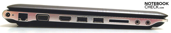 Left: power supply, LAN (RJ-45), VGA, HDMI, 2x USB-2.0, 5-in-1 card reader, headphones, microphone