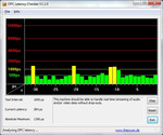 The DPC latencies stay below the critical mark