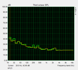 Virtually consistent noise level in the most different load scenarios