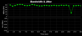 iPerf Client: Wi-Fi speed