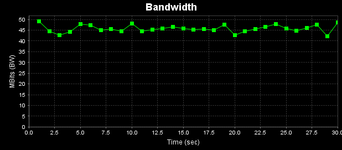 iPerf Server: Wi-Fi speed