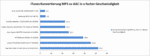 Audio converting via iTunes in comparison