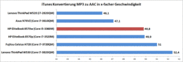 iTunes MP3 conversion