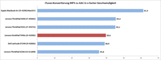 MP3 conversion