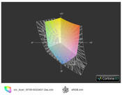 Acer W700 vs. sRGB