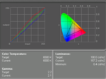 colour diagram