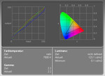 Screen colour space