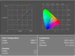 colour diagram of the notebook screen